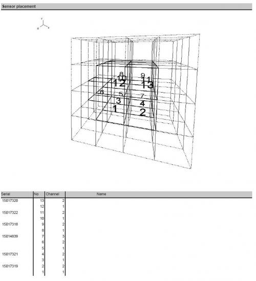 iat steriliser print out