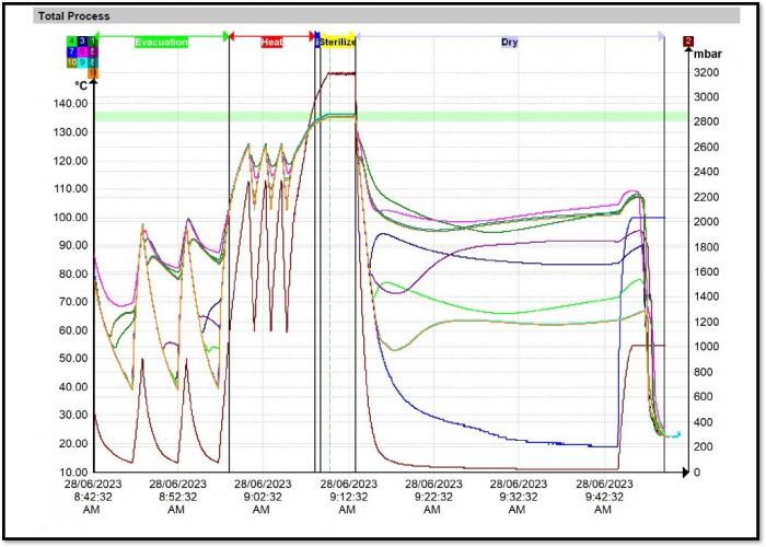 Total process graph